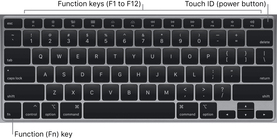 Tastiera Magic Keyboard di Apple MacBook Pro con tasti multimediali annotati.