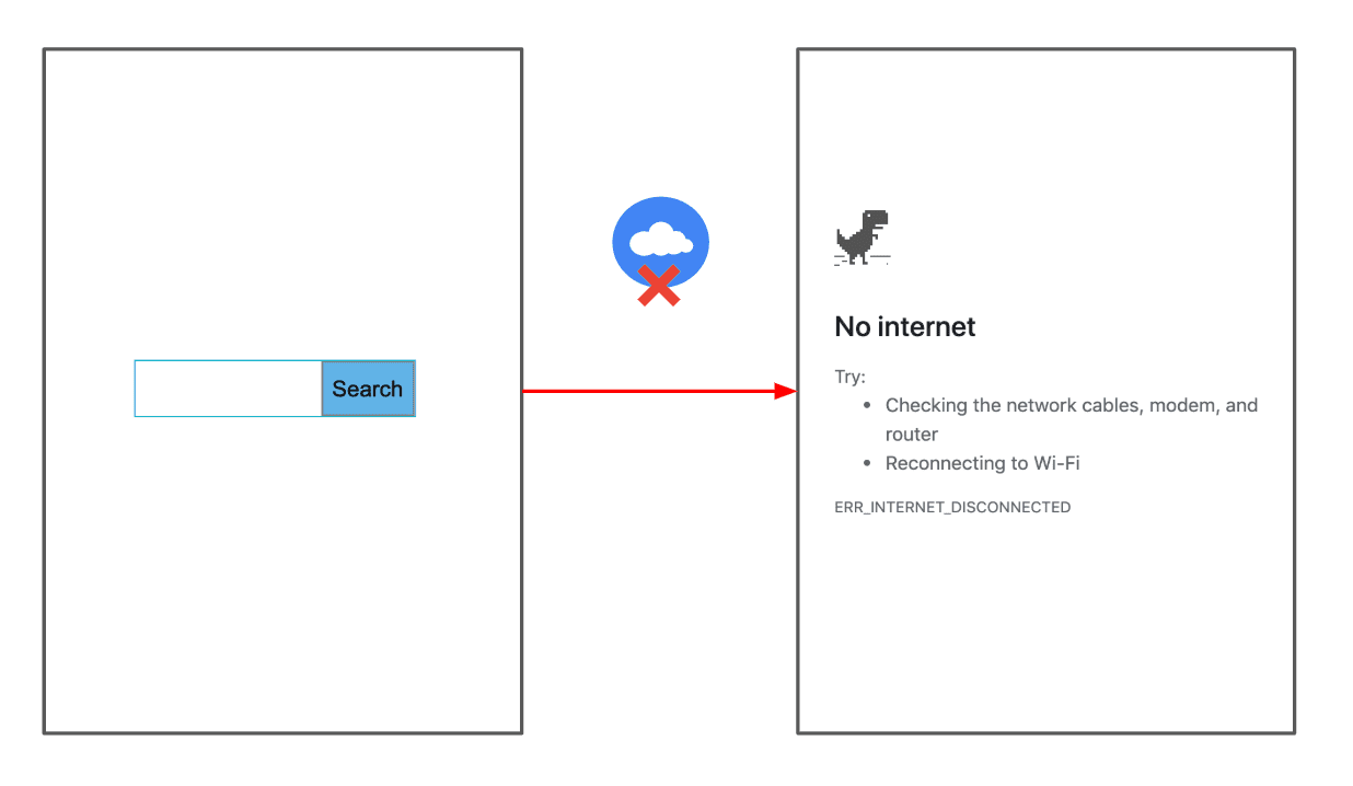 Zrzut ekranu domyślnego interfejsu offline w przeglądarce.