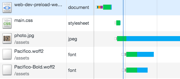 Web 字体是延迟加载的。