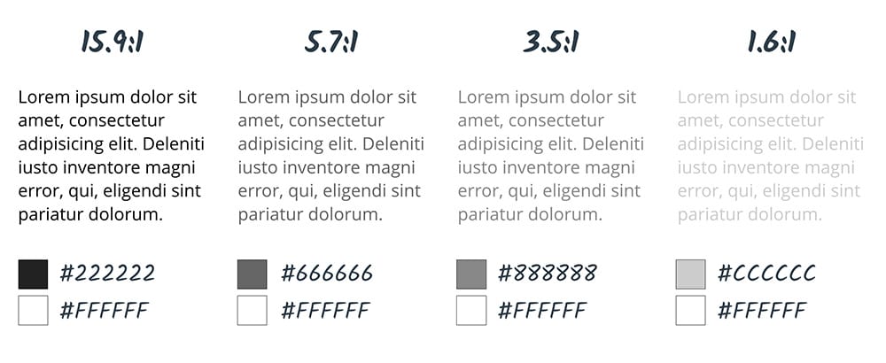 コントラスト比が最も高いものから最も低いものまで、4 つの異なるコントラスト比を比較しています。
