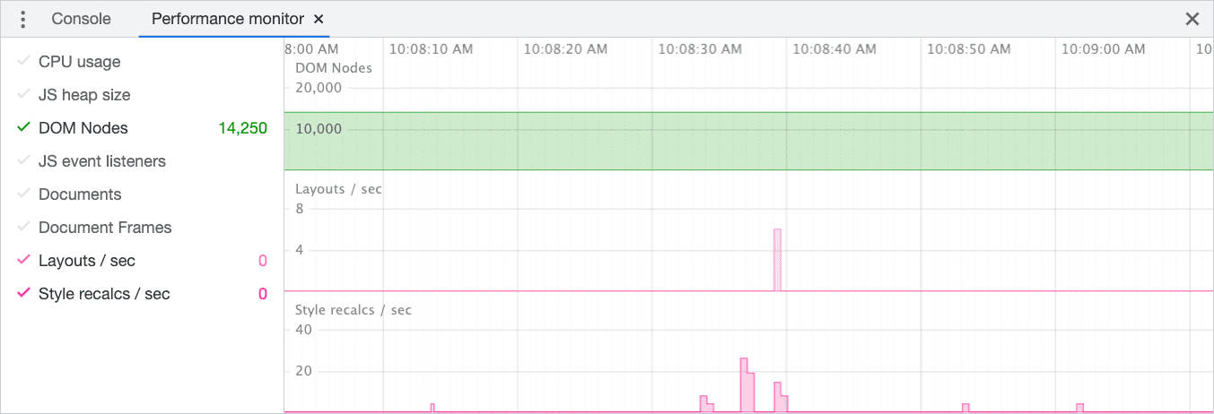 Screenshot monitor performa di Chrome DevTools. Di sebelah kiri, ada berbagai aspek performa halaman yang dapat dipantau secara berkelanjutan selama masa aktif halaman. Dalam screenshot, jumlah node DOM, tata letak per detik, dan penghitungan ulang gaya per bagian dipantau secara aktif.