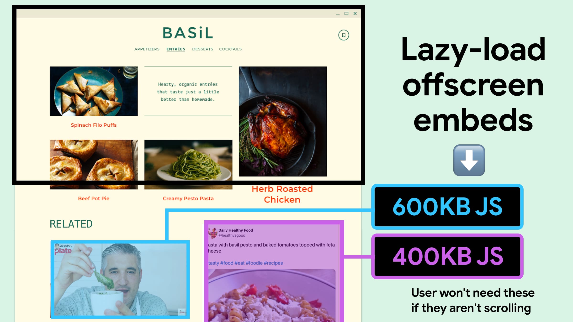 Multiple offscreen embeds are shown, which could be lazy-loaded.