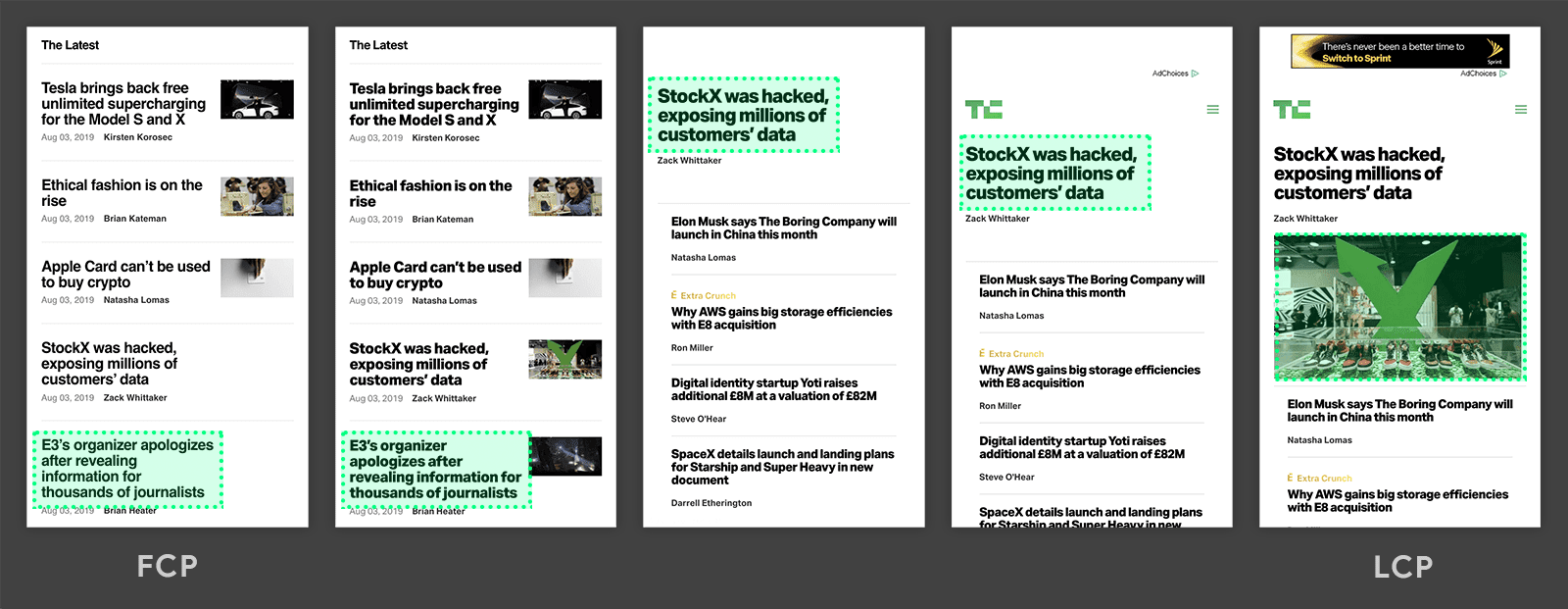 techcrunch.com'dan alınan Largest Contentful Paint zaman çizelgesi