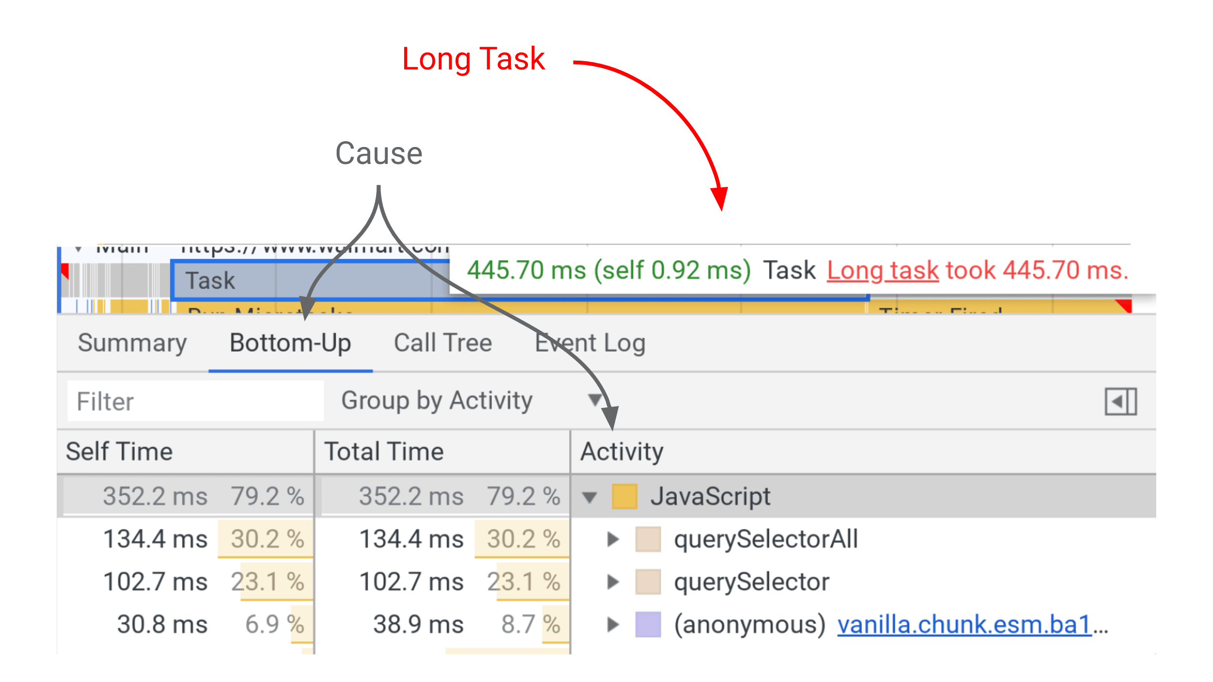 একটি দীর্ঘ নির্বাচন     DevTools-এ কাজ আপনাকে এর জন্য দায়ী কার্যকলাপ দেখায়।