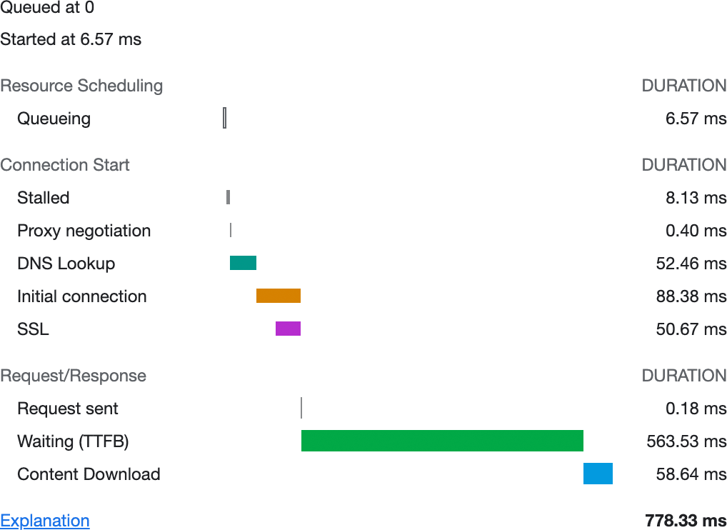 Timings réseau tels qu'ils s'affichent dans les outils pour les développeurs de Chrome. Les durées indiquées correspondent à la mise en file d'attente des requêtes, à la négociation de la connexion, à la requête elle-même et à la réponse, sous forme de barres de couleur.