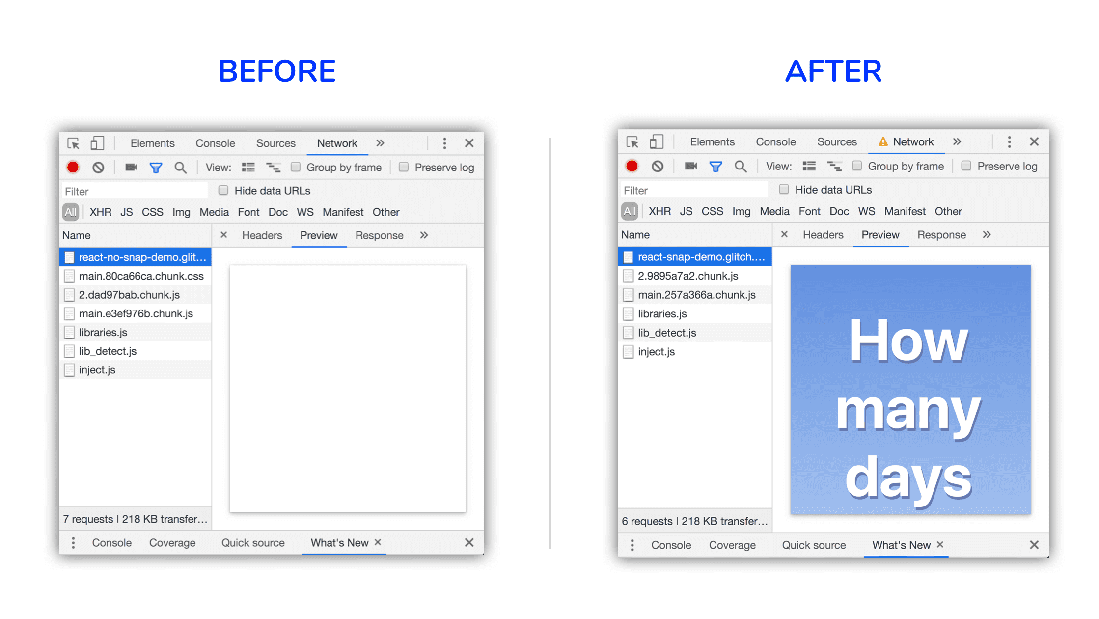 Una comparación de antes y después. En la foto posterior, se muestra que el contenido se renderizó y se le aplicó un diseño debido al CSS crítico intercalado.