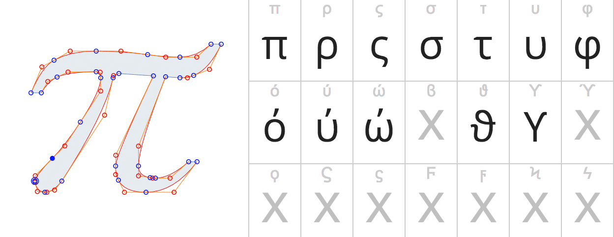 Glyphentabelle für Schriftarten