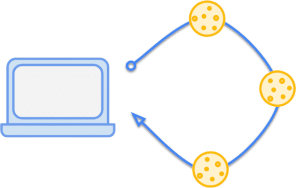 JavaScript получает доступ к файлам cookie внутри браузера