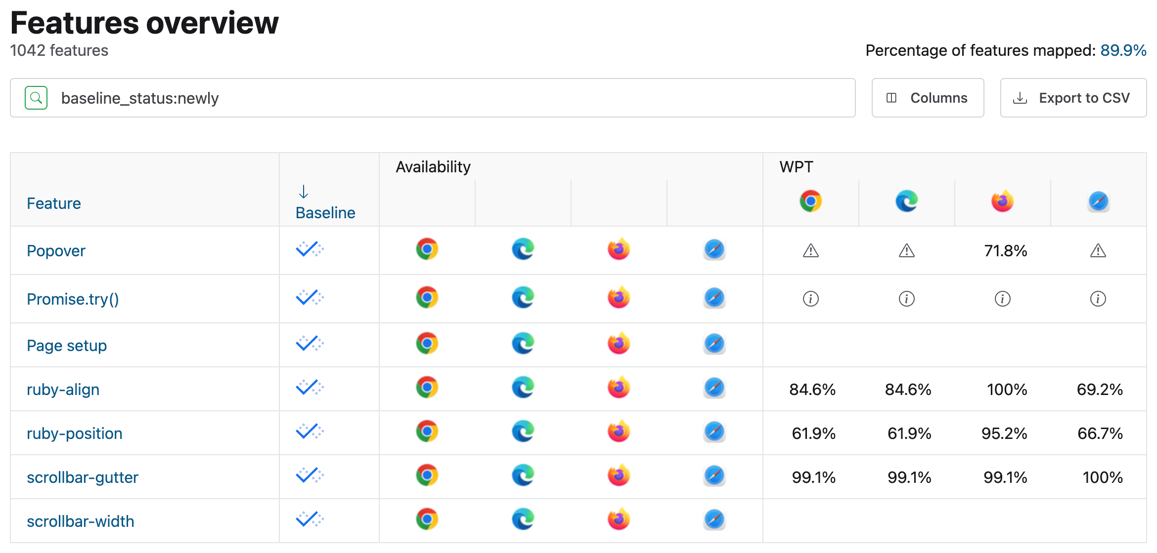 Un elenco di funzionalità nella dashboard dello stato della piattaforma web, che mostra il parametro di query baseline_status in azione per visualizzare le funzionalità di base appena disponibili.