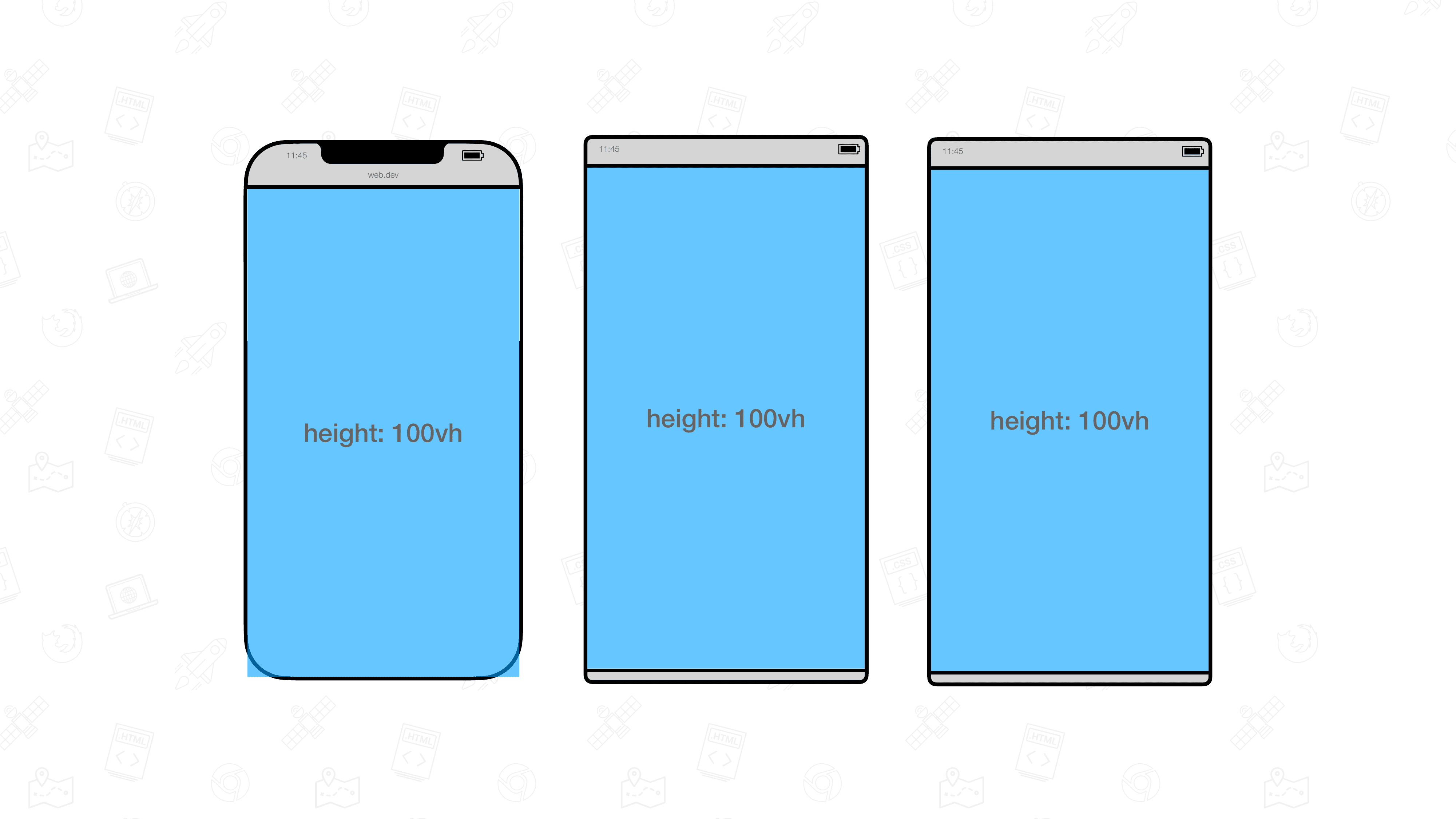 100 vh em dispositivos móveis é "correto" quando as interfaces do usuário do user agent são retiradas.