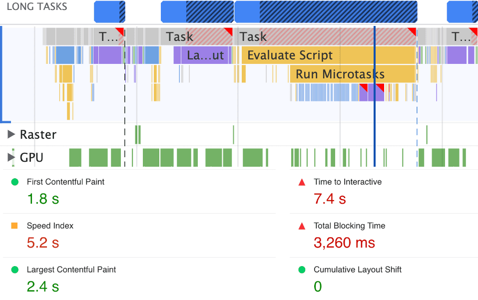 Chrome Geliştirici Araçları'nın performans panelinde gösterildiği gibi, başlatma sırasındaki uzun görevlerin birleştirilmiş resmi ve sayfa metriklerinin raporu. Ana iş parçacığı,sayfa yükleme sırasında 3.260 milisaniye boyunca engellendi.