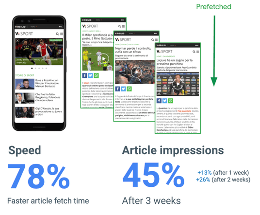 Uno screenshot delle pagine della home page e degli articoli di Virgilio Sport, con le metriche sull'impatto dopo il pre-caricamento.