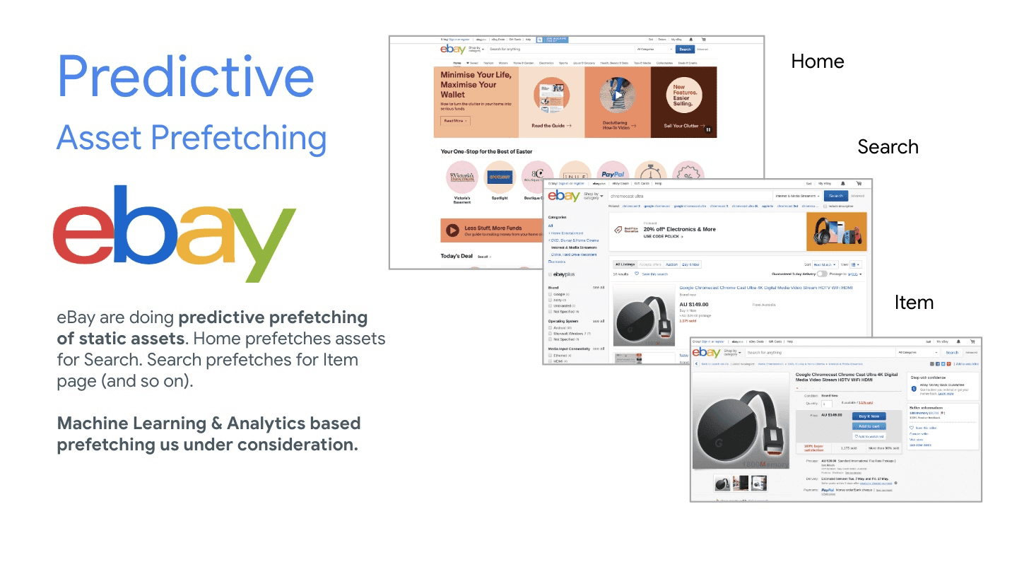 eBay, statik öğelerin tahmini ön getirme işlemini gerçekleştirmektedir. Ana Sayfa, Arama için öğeleri önceden yükler, Arama da Öğe için öğeleri önceden yükler. Makine öğrenimi ve analiz tabanlı ön getirme üzerinde çalışılıyor.