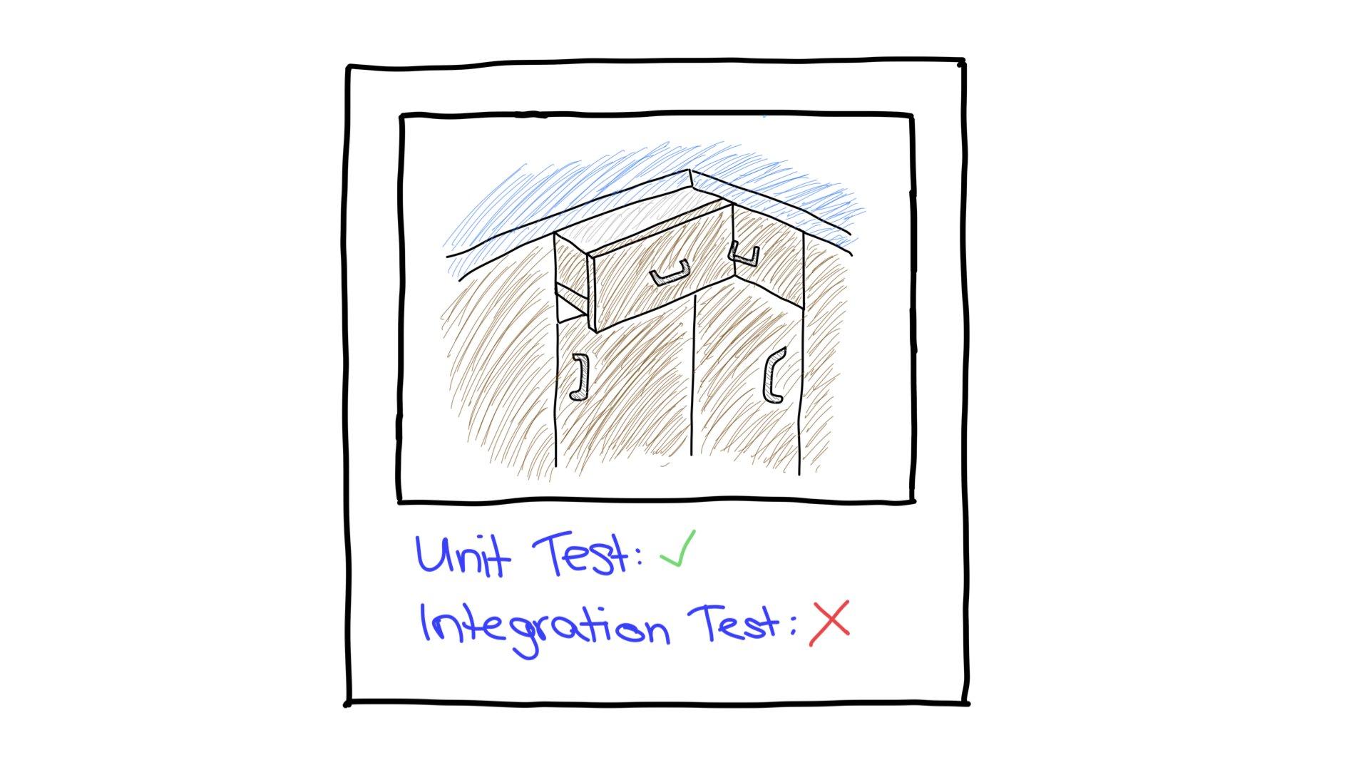 Test unitaire réussi: le panneau s'ouvre. Échec du test d'intégration: le panneau se heurte à la poignée d'un autre panneau et ne peut pas continuer à s'ouvrir.